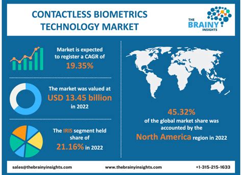 biometrics market report